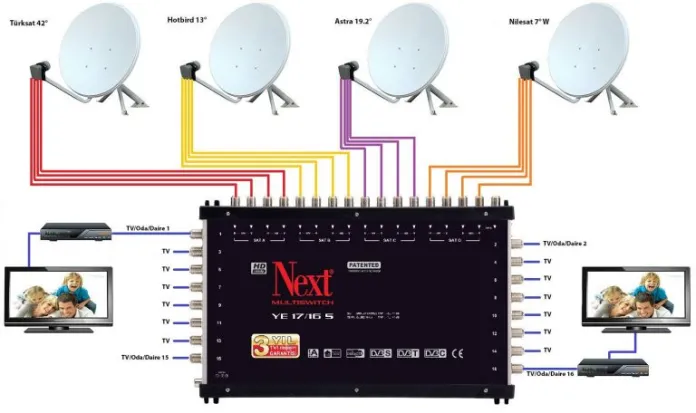 Eleşkirt Antenci